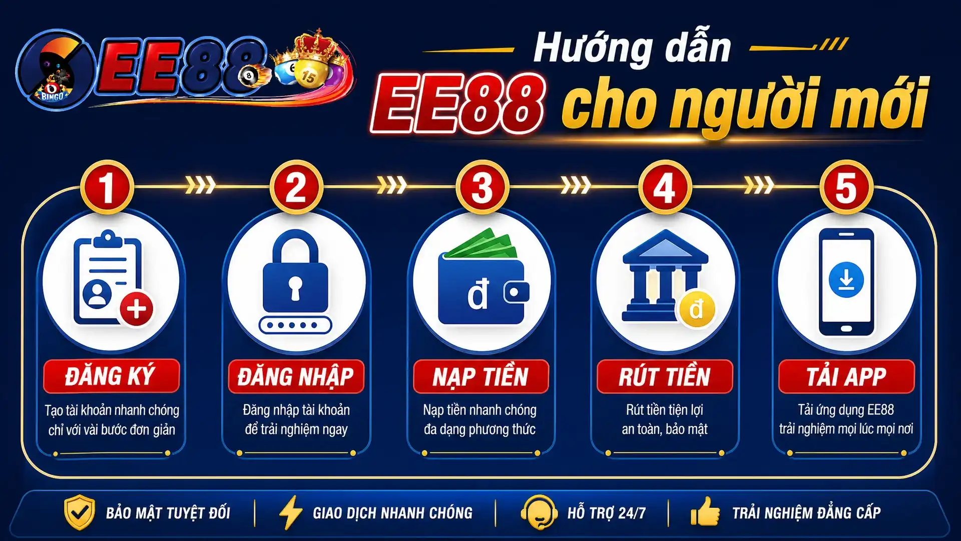 5 bước sử dụng EE88 cho người mới: đăng ký, đăng nhập, nạp, rút, tải app